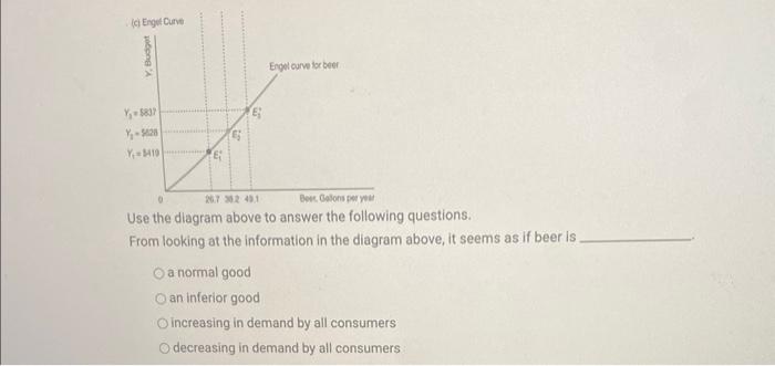 Solved Use the diagram above to answer the following | Chegg.com