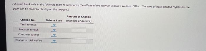 Solved 6. Effects of a tariff Suppose the following graph | Chegg.com