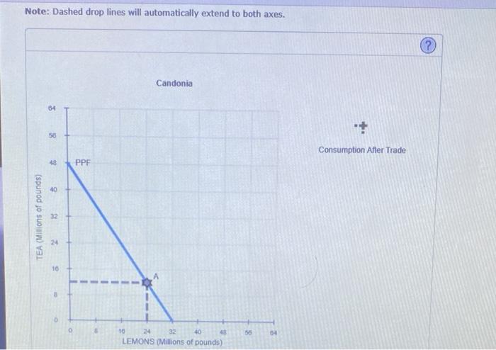 Note: Dashed drop lines will automatically extend to both axes.