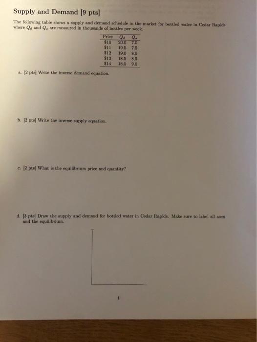 Solved Supply and Demand (9 pts] The following table shows a | Chegg.com