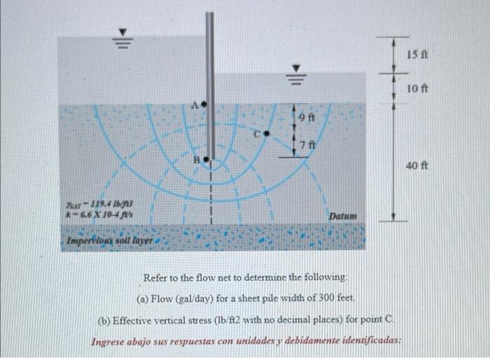 1 15 ft 10 ft 9 ft 17 ft 40 ft Mar-119.4 lbst *-66X10- Datum Imperious soll layer Refer to the flow net to determine the foll