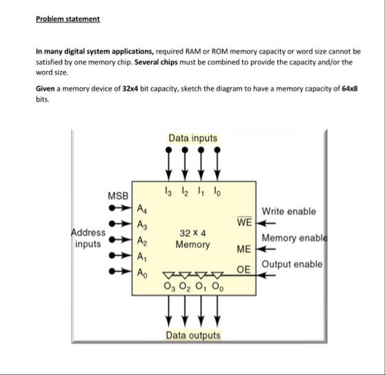 Problem statementIn many digital system applications, | Chegg.com