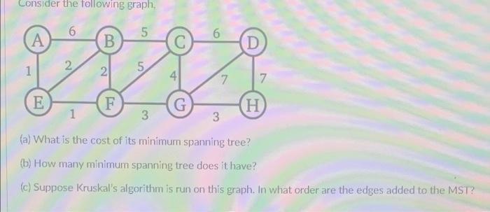 Solved Consider The Following Graph, 6 5 6 A B С D 1 2. B&B | Chegg.com