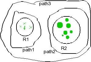 Solved Figure 30-36 shows two circular regions R1 & R2 with | Chegg.com