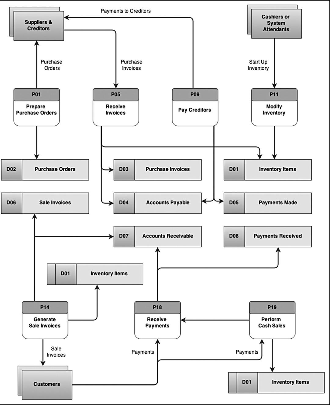 Solved Bob Discount Furniture (BDF) has an inventory