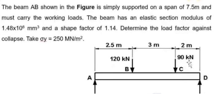 Solved The beam AB shown in the Figure is simply supported | Chegg.com