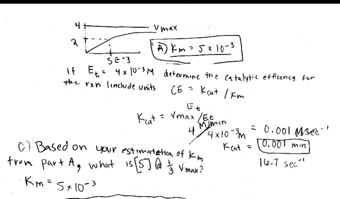 Solved (km = 5 x 10-3 SEB it Et = 4 x 103M determine the | Chegg.com