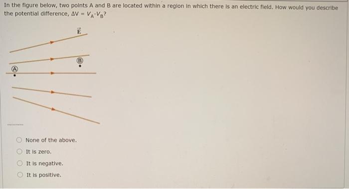 Solved In the figure below, two points A and B are located | Chegg.com