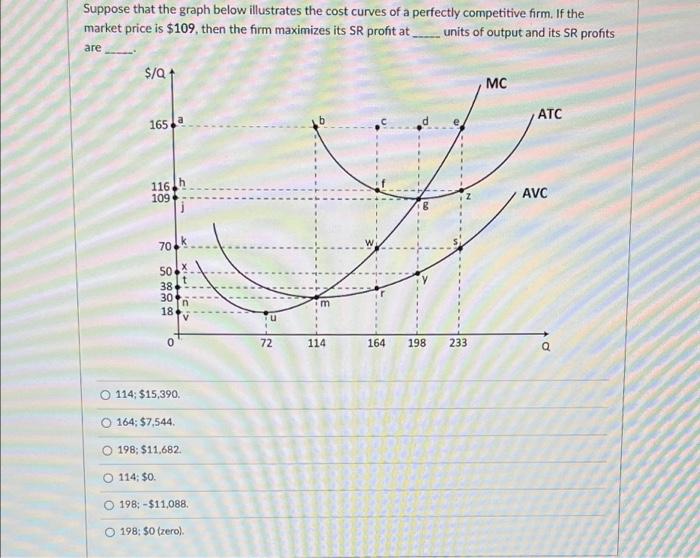 Solved Suppose that the graph below illustrates the cost | Chegg.com