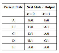 Solved Consider the synchronous sequential circuit described | Chegg.com