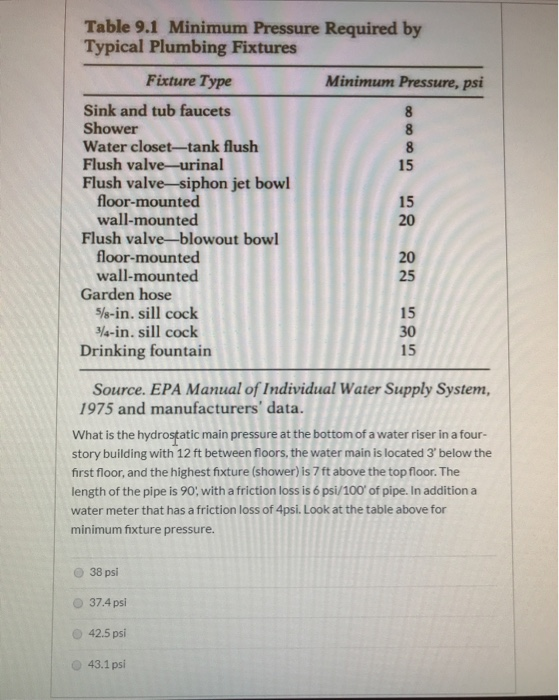 Solved Table 9.1 Minimum Pressure Required by Typical