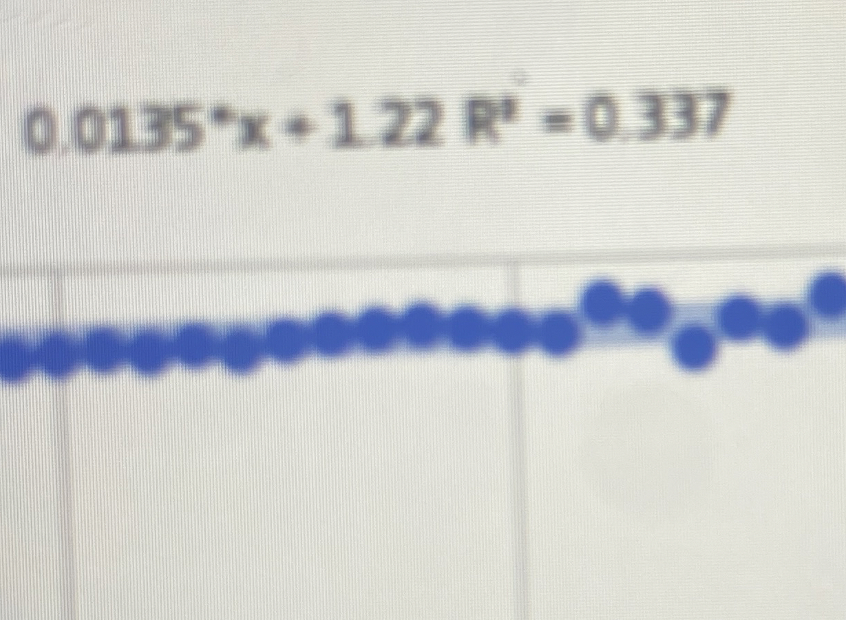 Solved Use the trendline equation and R2 ﻿value to provide a | Chegg.com