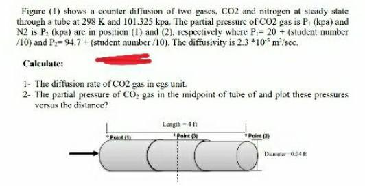 Figure (1) shows a counter diffusion of two gases. | Chegg.com