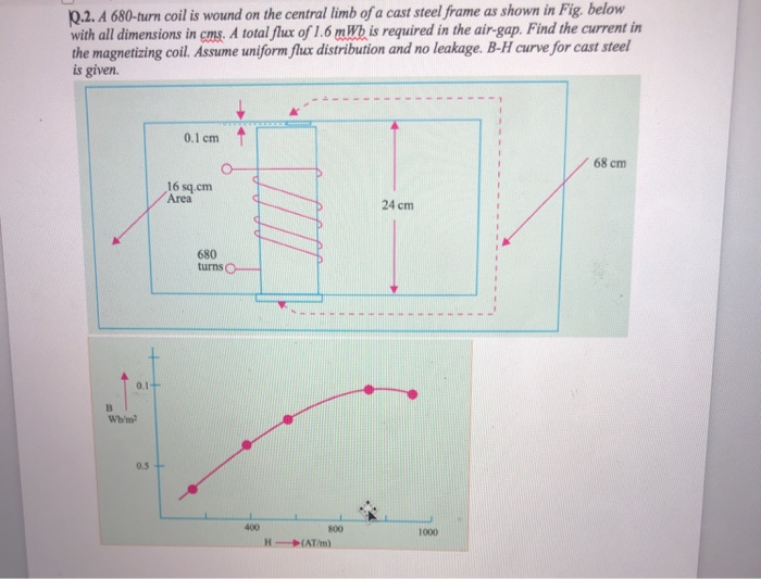 Solved R.2. A 680-turn coil is wound on the central limb of | Chegg.com
