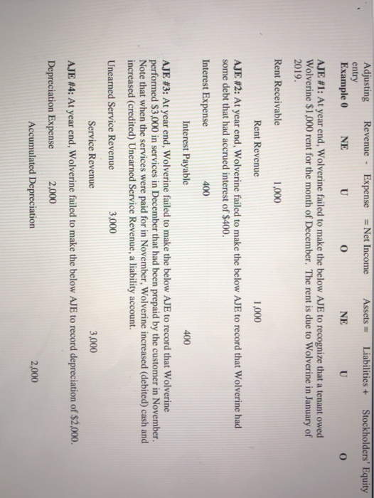 Solved B. Below are 4 adjusting journal entries (AJES) that | Chegg.com