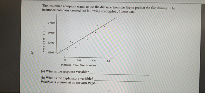 Solved A fire insurance company wants to relate the amount | Chegg.com