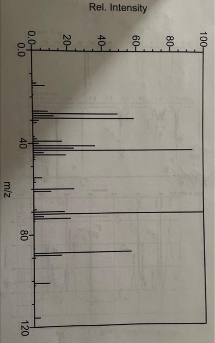 Solved 1994 Rel. Intensity For the following three sets | Chegg.com