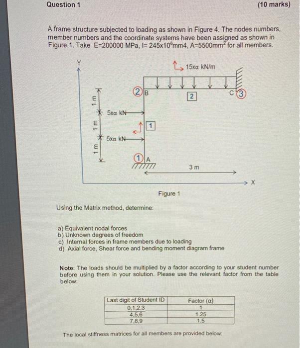 Solved Question 1 (10 marks) A frame structure subjected to | Chegg.com