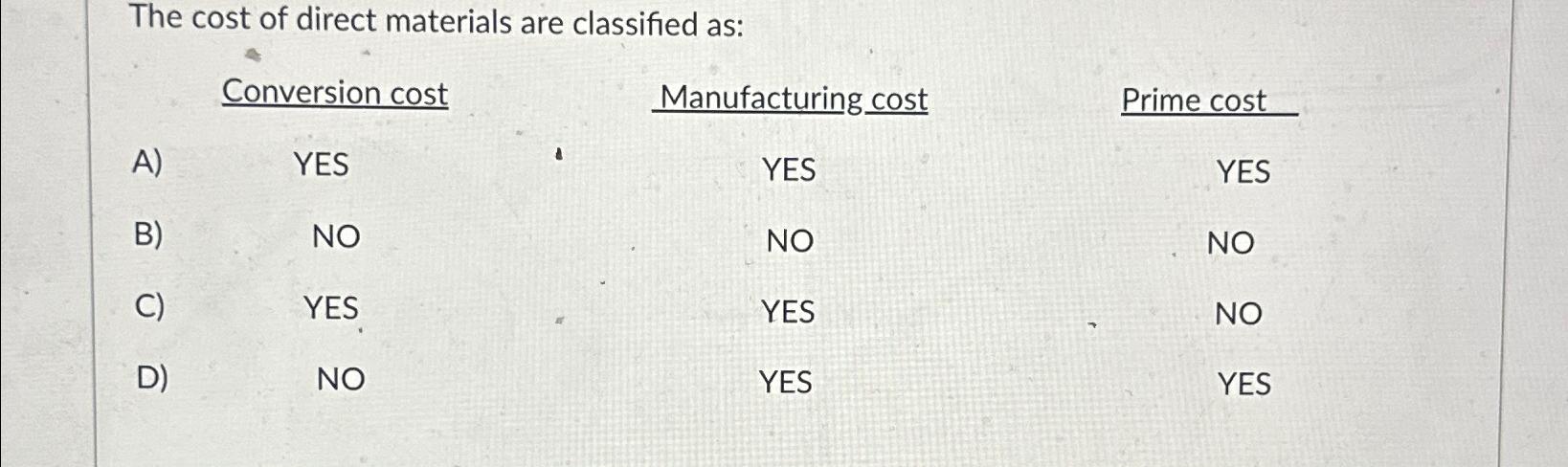 Solved The Cost Of Direct Materials Are Classified | Chegg.com