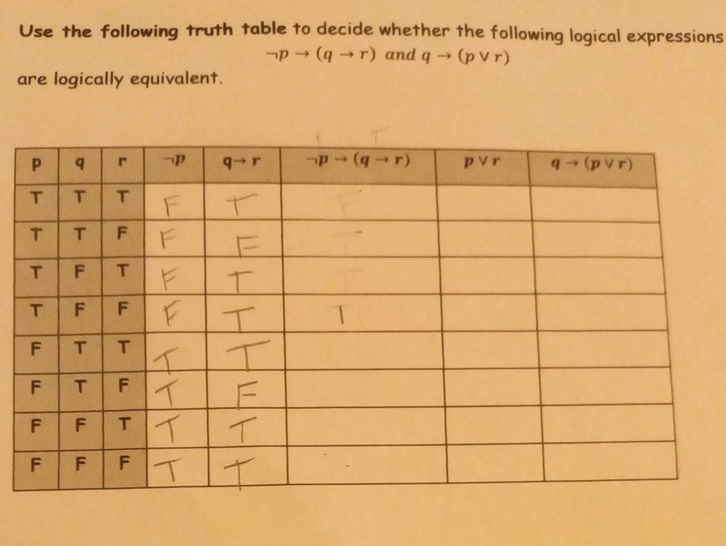 Solved Use the following truth table to decide whether the | Chegg.com