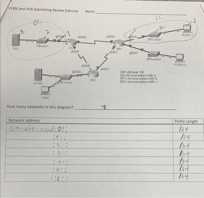 How many networks in this diagram How many networks | Chegg.com