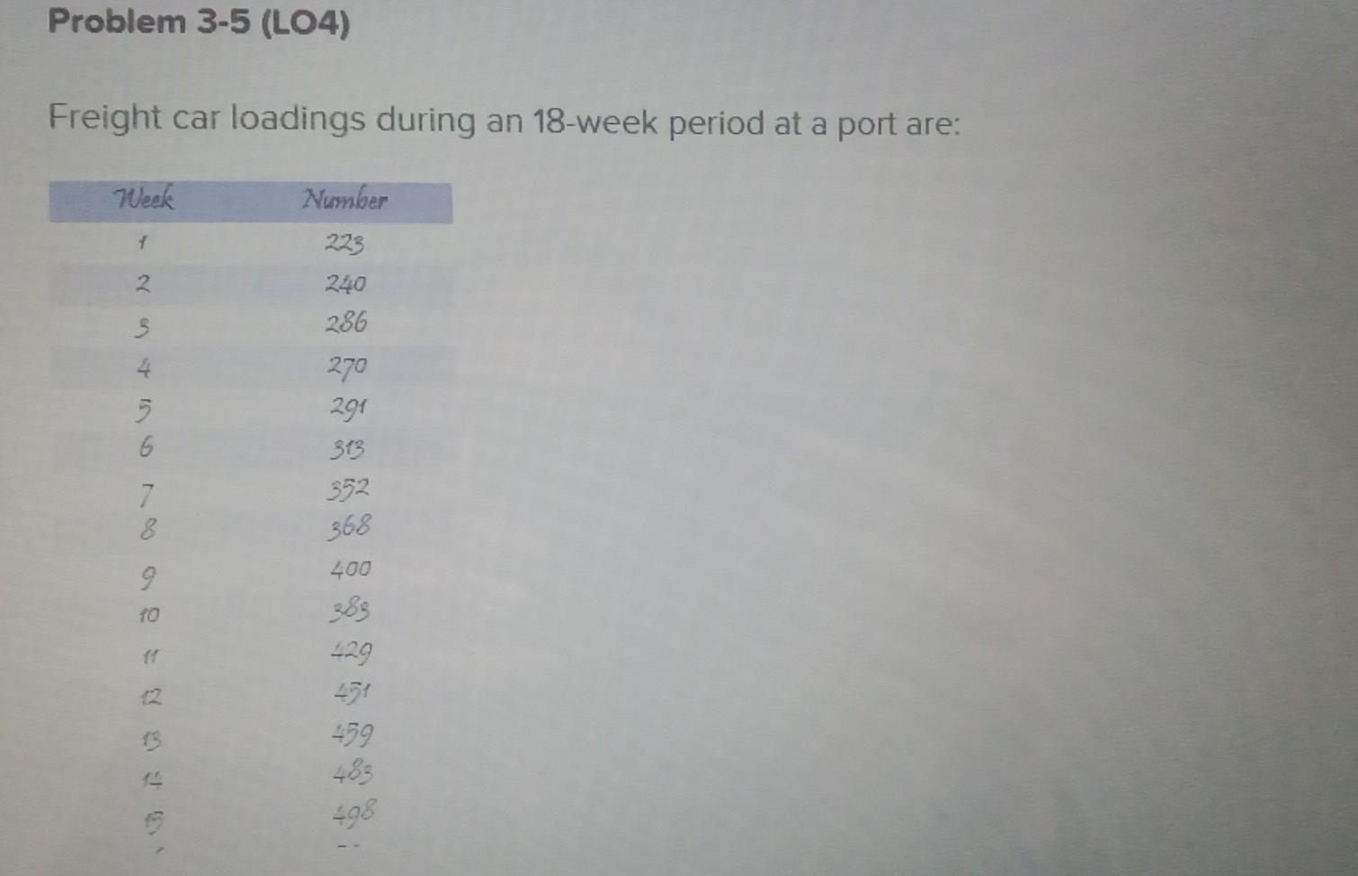 Problem 35 (LO4) Freight car loadings during an