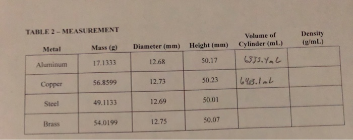 volume of cylinder mm to ml