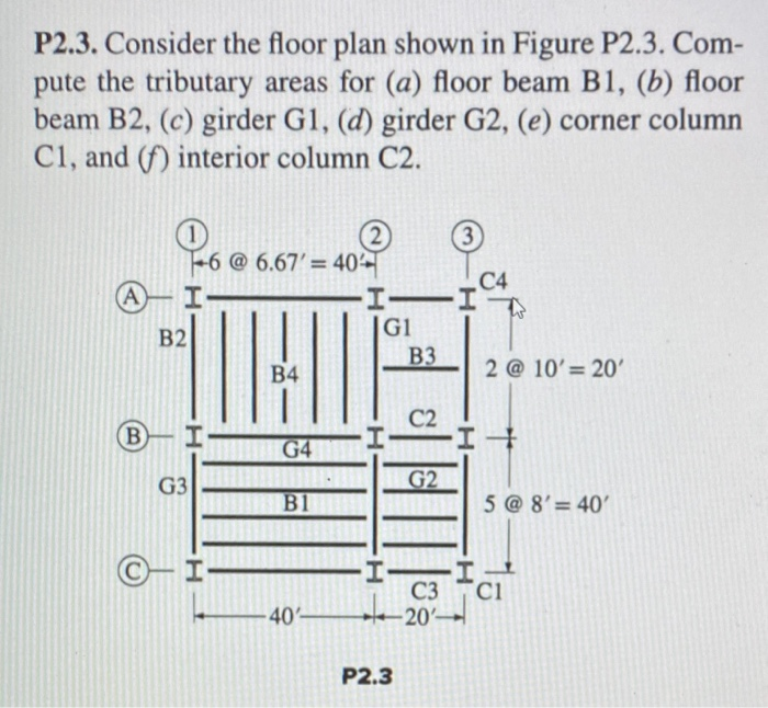 Solved P2.3. Consider the floor plan shown in Figure P2.3. | Chegg.com