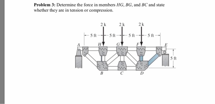 Solved Problem 1: Determine the force in each member of the | Chegg.com