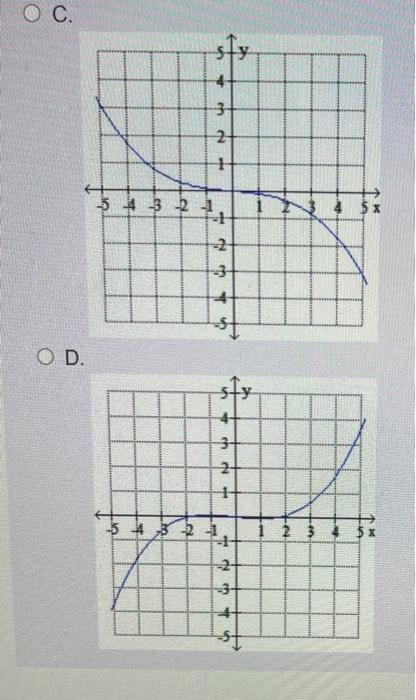 Solved Determine the critical numbers of the given function | Chegg.com