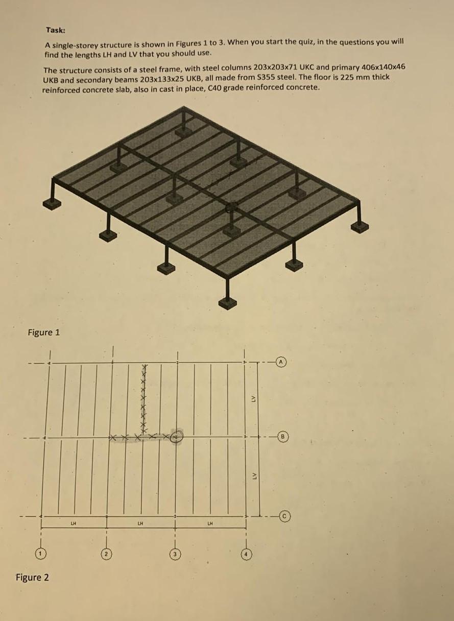 Solved Task: A single-storey structure is shown in Figures 1 | Chegg.com