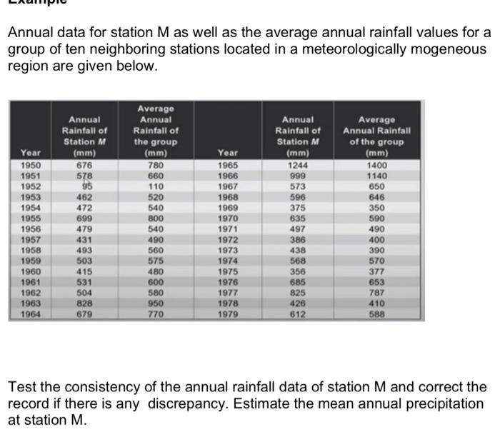 Solved Annual data for station M as well as the average | Chegg.com
