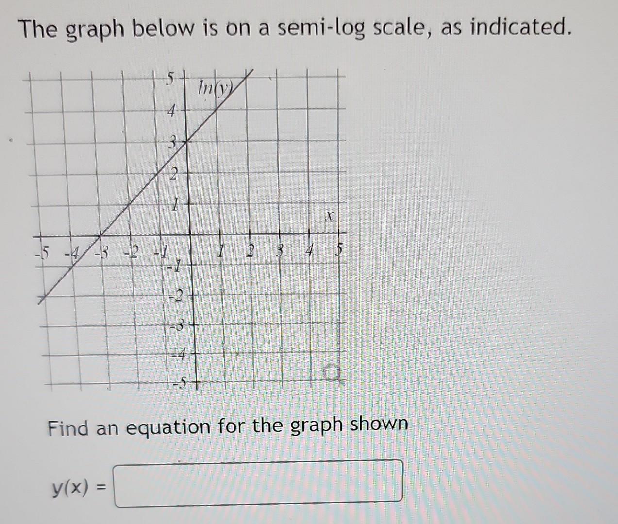 Solved The graph is on a semi-log scale, as indicated. Find | Chegg.com