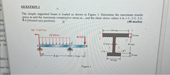 Solved The simple supported beam is loaded as shown in | Chegg.com