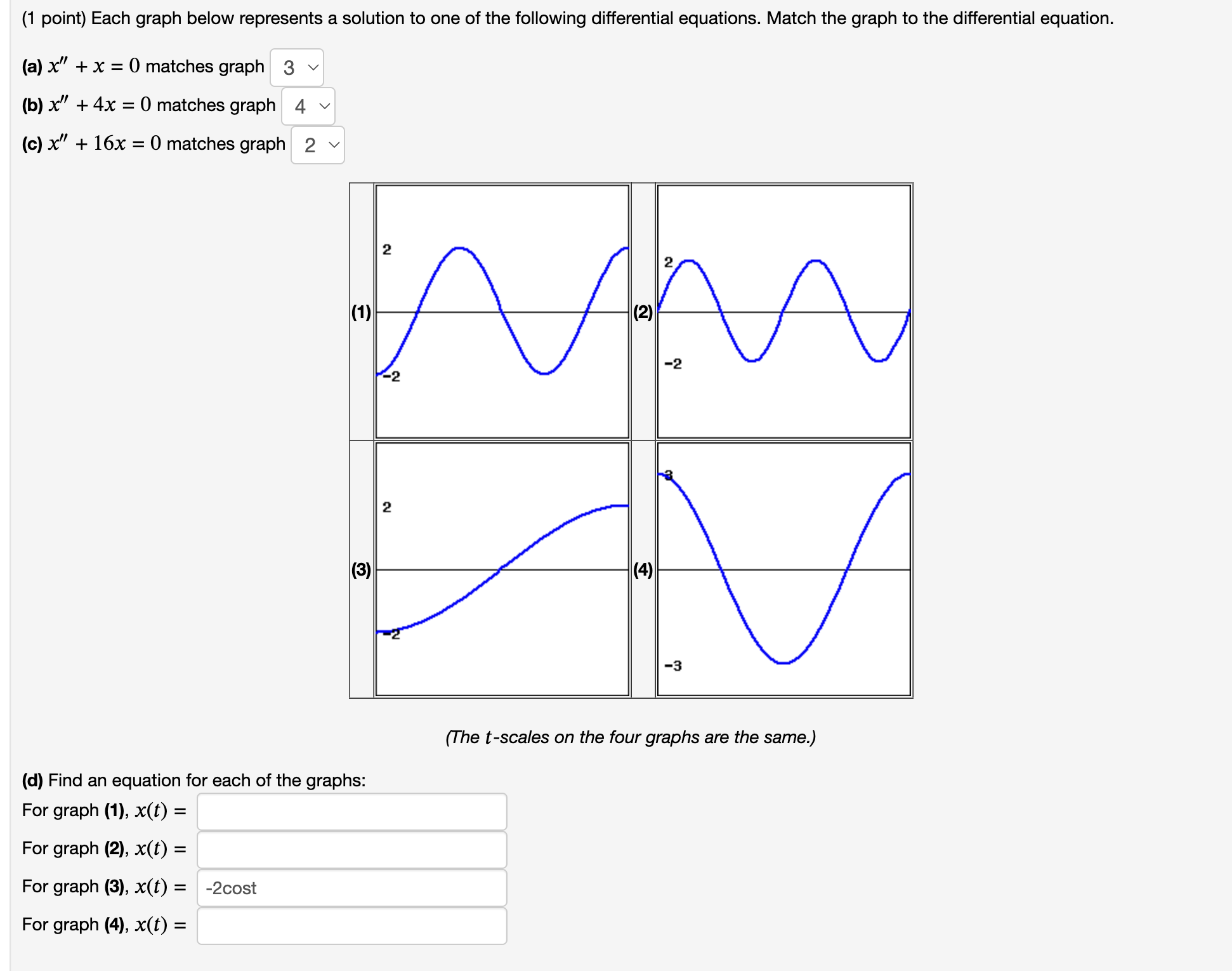 Solved (1 ﻿point) ﻿Each graph below represents a solution to | Chegg.com