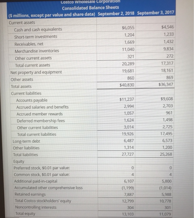 Solved Analysis And Interpretation Of Profitability Balance | Chegg.com