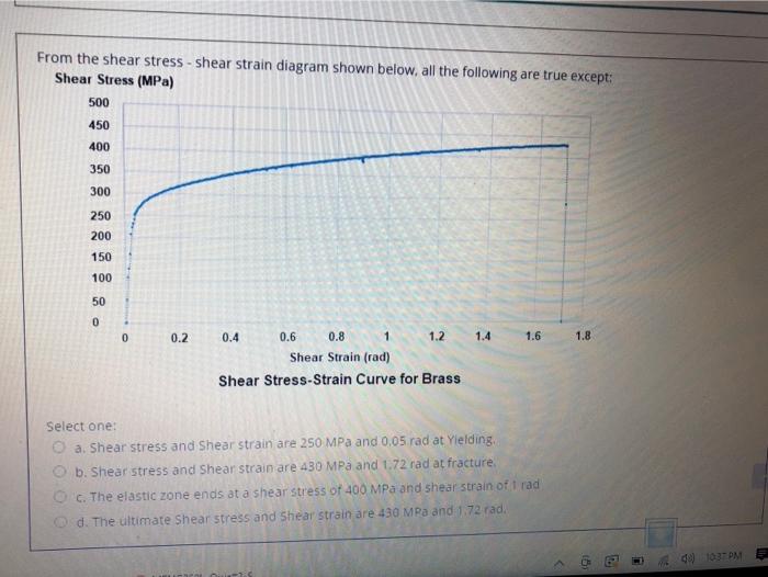 Solved From the shear stress - shear strain diagram shown | Chegg.com