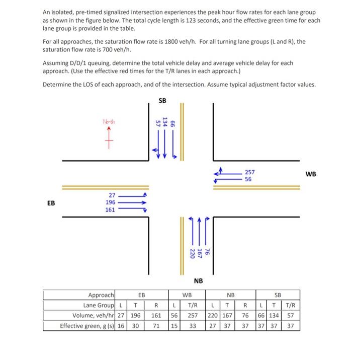 Solved An isolated, pre-timed signalized intersection | Chegg.com