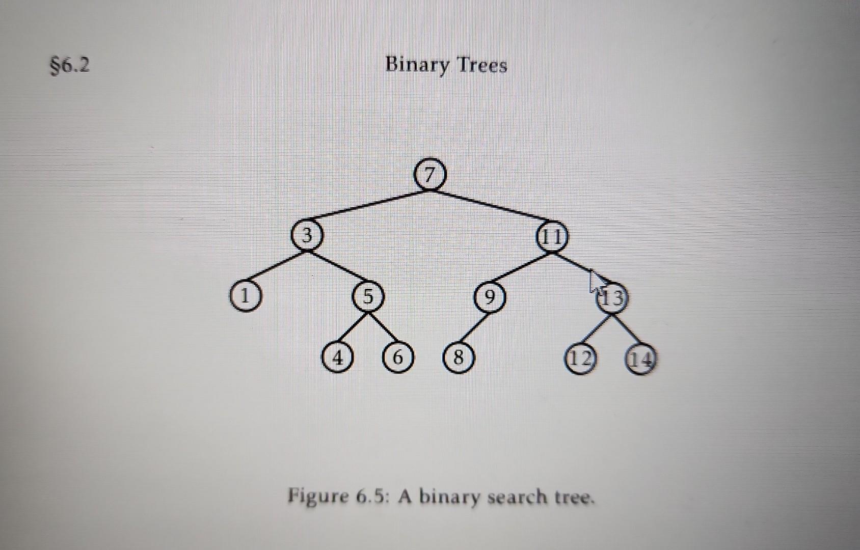 Solved Binary Trees Figure 6.5: A binary search tree.1. what | Chegg.com
