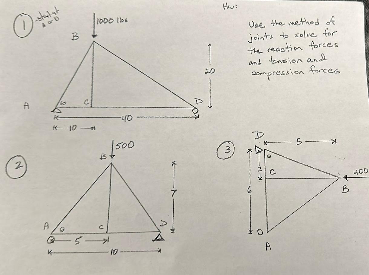 Solved Use the method of joints to solve for the reaction | Chegg.com