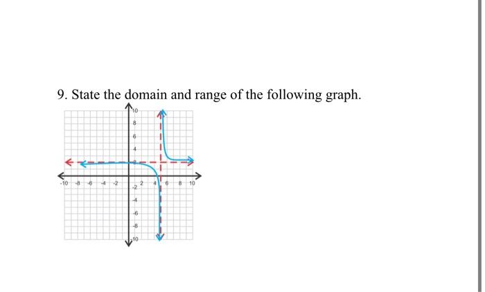 Solved 9. State the domain and range of the following graph. | Chegg.com