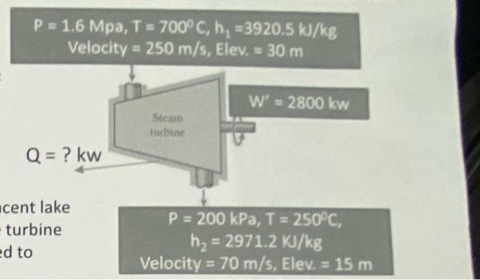 Solved Problem 1 The mass rate of flow into a steam turbine | Chegg.com