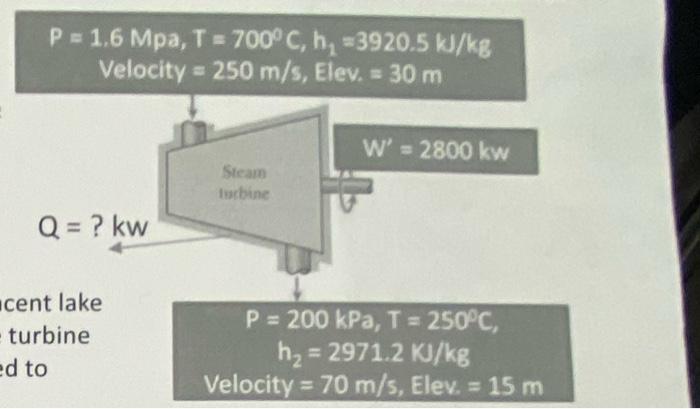 Solved Problem 1 The Mass Rate Of Flow Into A Steam Turbine | Chegg.com