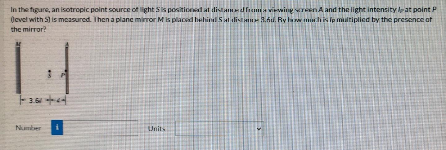 Solved In the figure, an isotropic point source of light Sis | Chegg.com