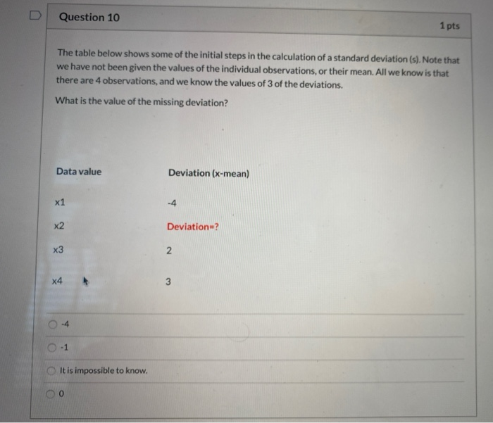 Solved Question 10 1 pts The table below shows some of the | Chegg.com