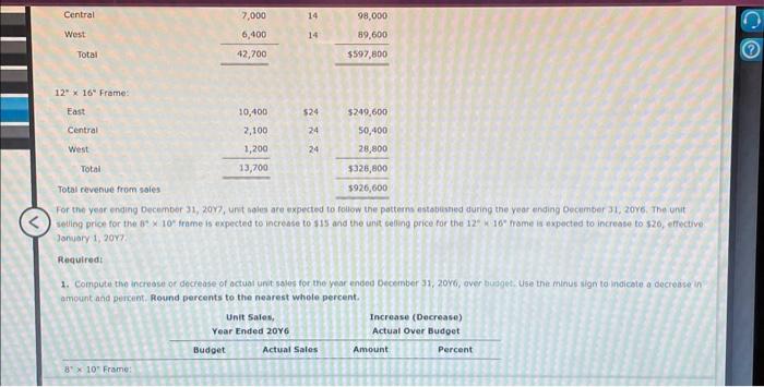 Solved 2. Assuming that the increase or decrease in actual | Chegg.com