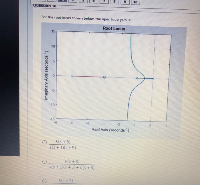 Solved Question 1 For the root locus shown below: Root Locus | Chegg.com