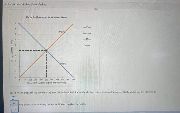 Solved 4. How changes in the goods market affect the demeand | Chegg.com