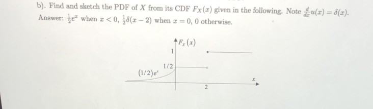 Solved b). Find and sketch the PDF of X from its CDF Fx (x) | Chegg.com