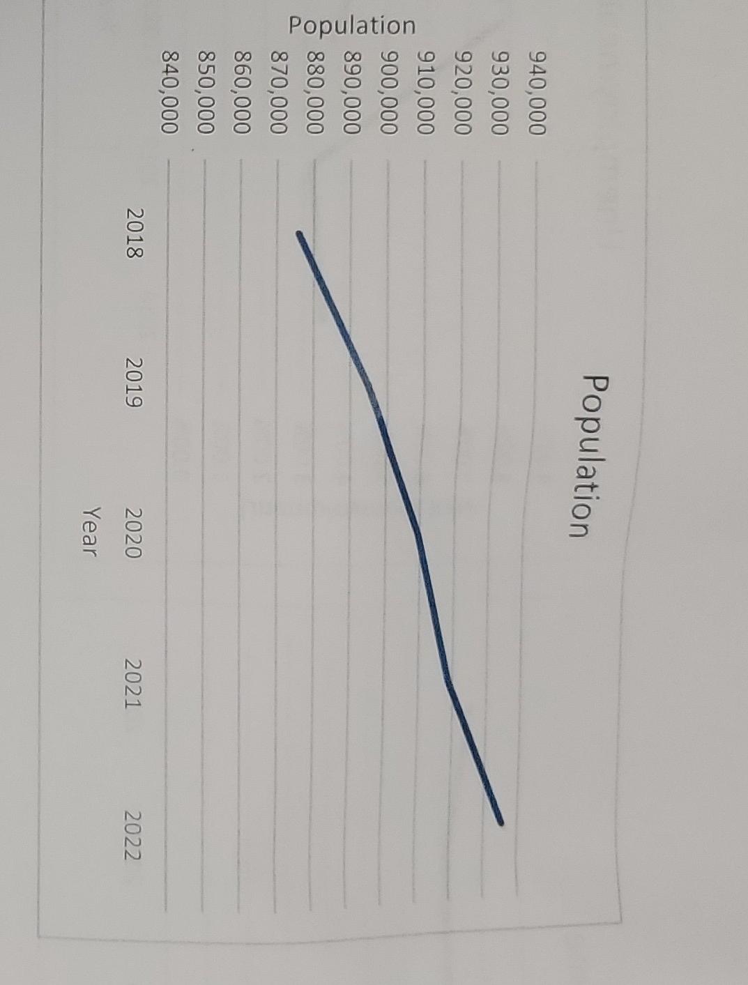 Solved Find Trend analysis for NOrth richland hills Tx